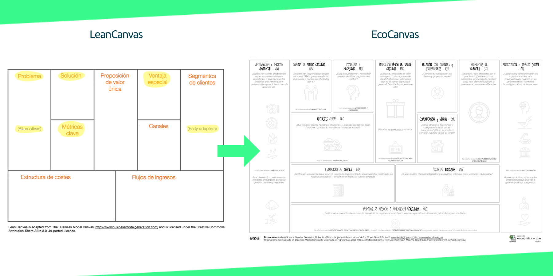 LeanCanvas Ecocanvas