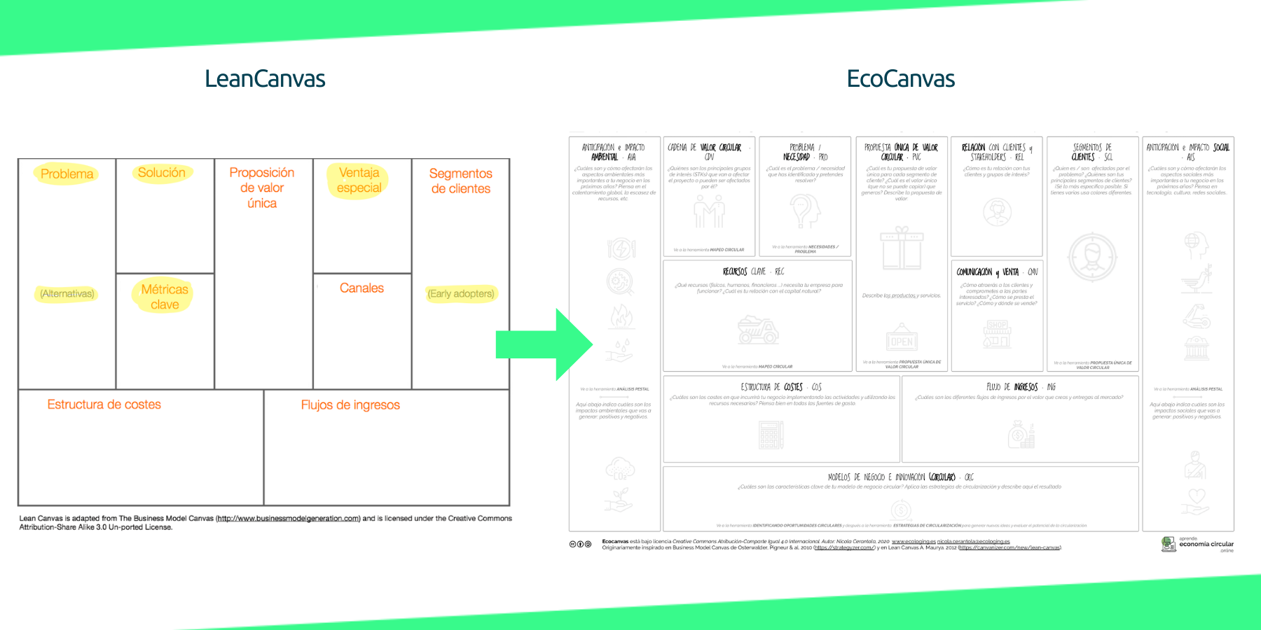 LeanCanvas Ecocanvas 