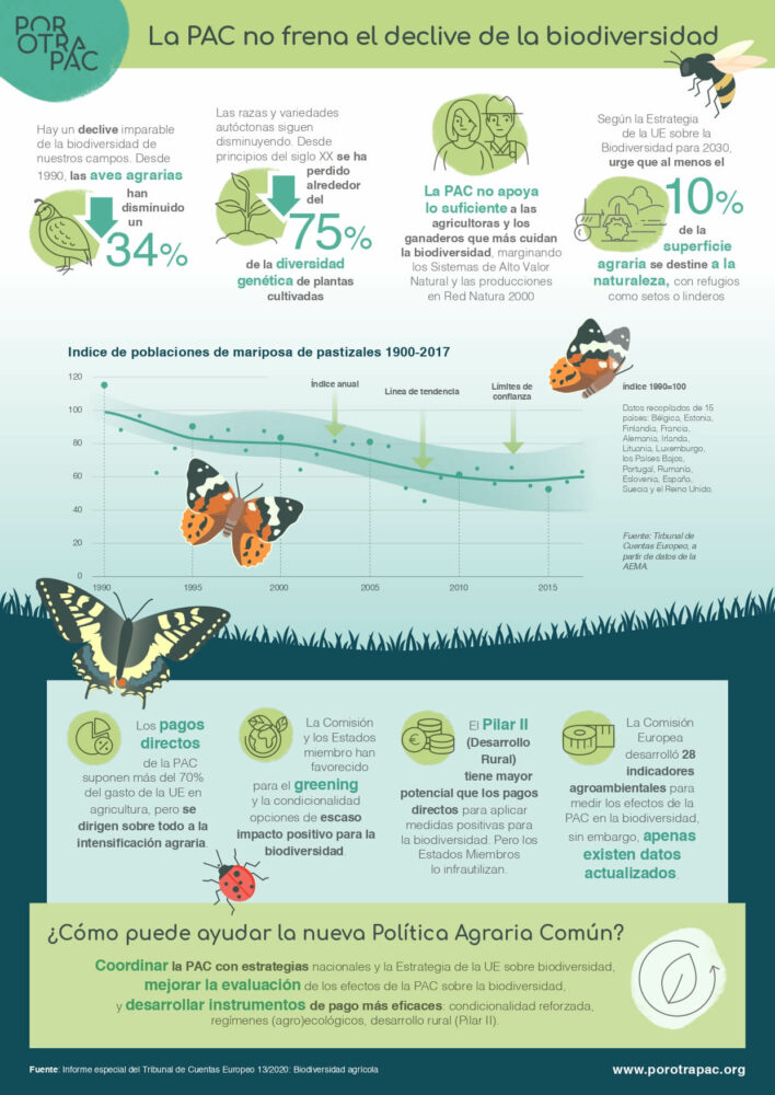 PorOtraPac infografia Biodiversidad